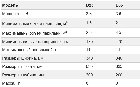 Модельный ряд HARVIA HARVIA DELTA