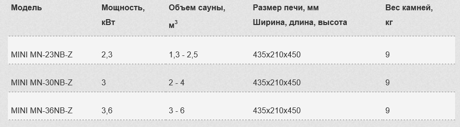      SAWO MINI MN-NS