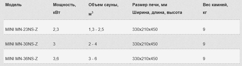      SAWO MINI MN-NS