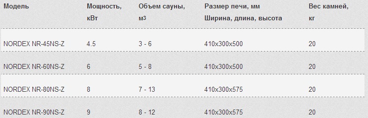     SAWO NORDEX