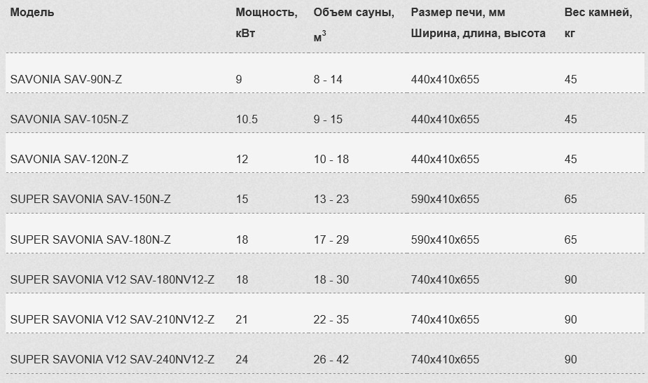     SAWO SAVONIA