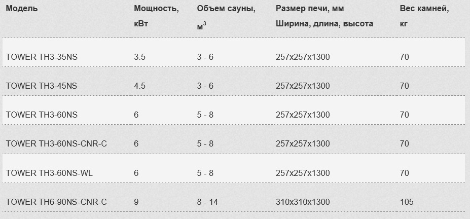     SAWO TOWER-NS