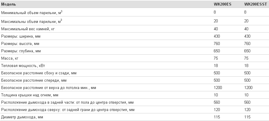 Дровяная печь для бани и сауны Harvia 20 ES Pro. Характеристики.