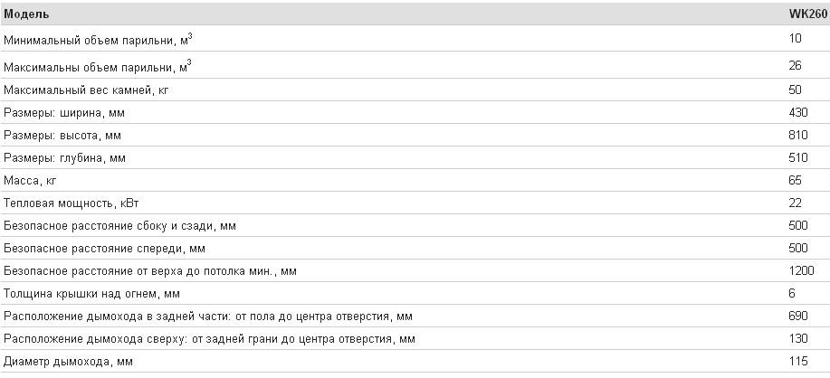 Дровяная печь для бани и сауны Harvia 26 Pro. Характеристики.