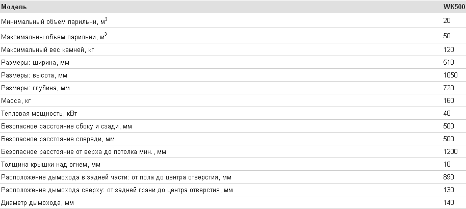 Дровяная печь для бани и сауны Harvia 50. Характеристики.