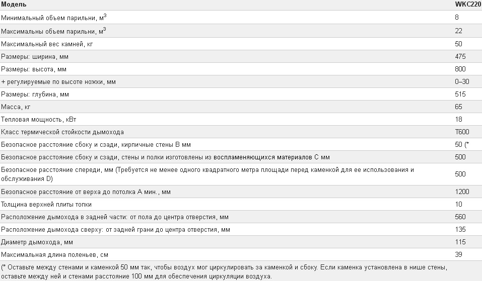 Печь дровяная для бани и сауны Harvia Classic 220. Характеристики.