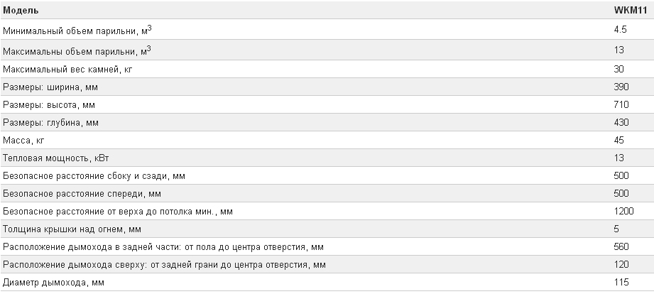Дровяная печь для бани и сауны Harvia M1