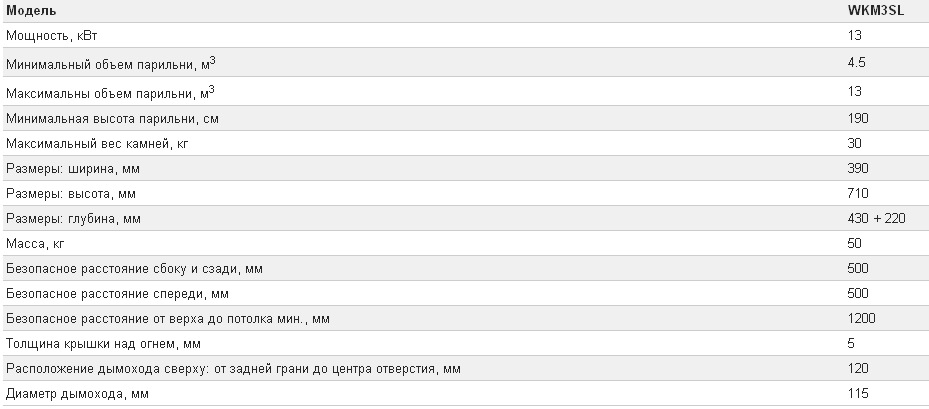 Дровяная печь для бани исауны Harvia M3 SL технические характеристики