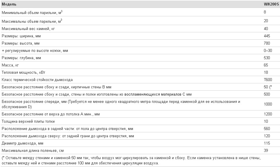 дровяная печь для бани и сауны Harvia Premium. Характеристики.